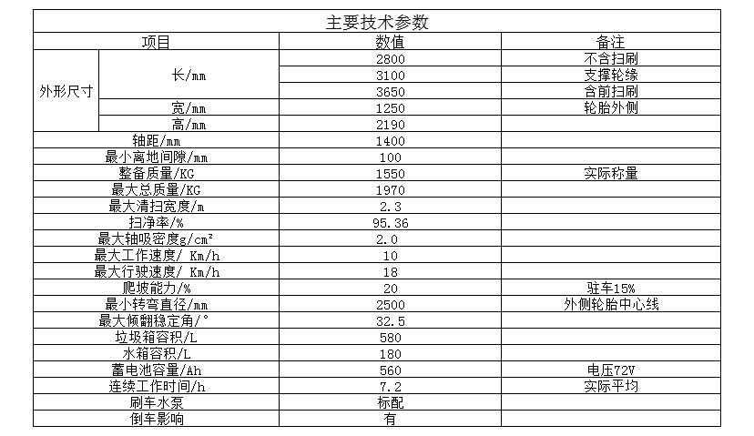 新能源扫路机(图5) 新能源扫路机(图5)